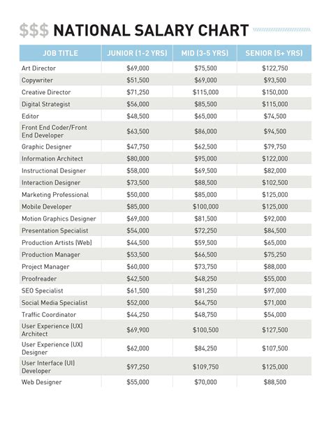 Salary: Webcam Model in United States 2024